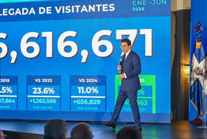 República Dominicana recibió 6.6 millones de visitantes en primeros seis meses, un nuevo récord en llegadas