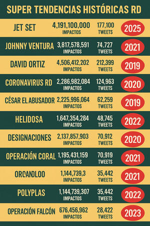 Tendencias históricas.