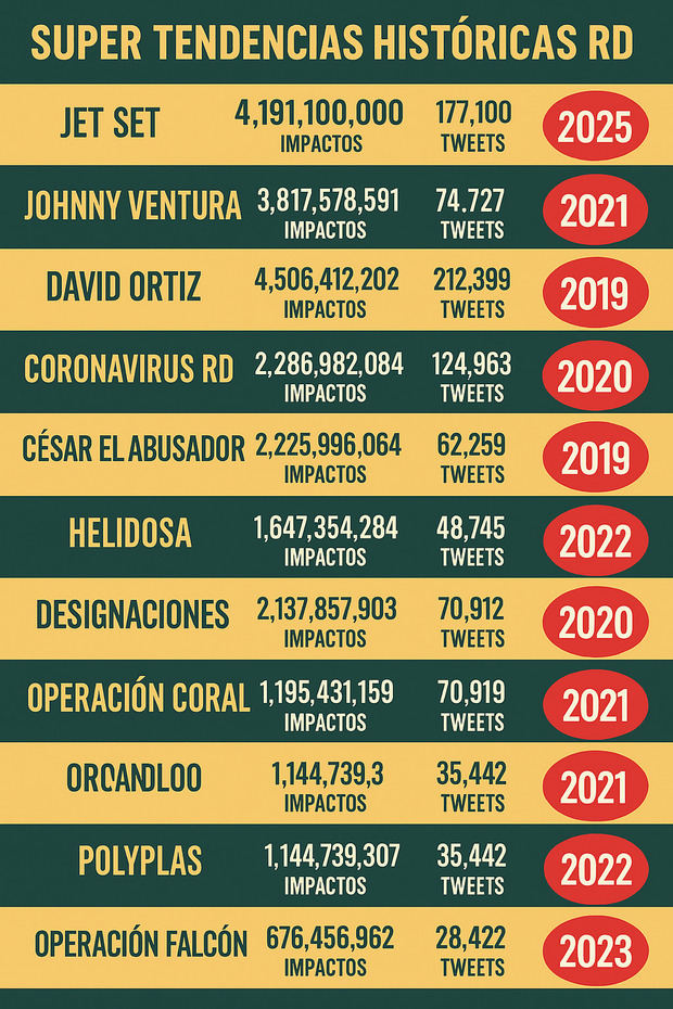 Tendencias históricas.