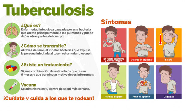 Especialista Moscoso Puello alerta sobre síntomas tuberculosis