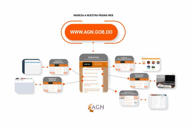 AGN ofrece servicios a través de su plataforma virtual