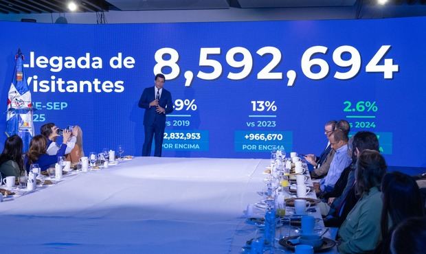 RD lidera el turismo regional con más de 8.5 millones de visitantes en nueve meses.