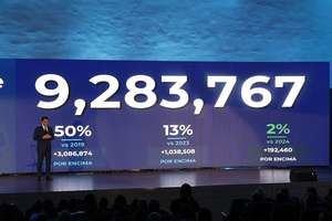 Crecimiento del turismo genera más 815 mil empleos.