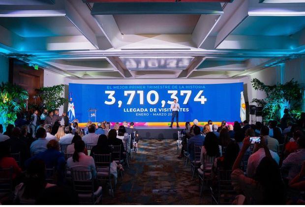 El turismo en RD crece un 66.3% en marzo, alcanzando más de 1.3 millones de visitantes.